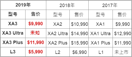 索尼Xperia 10/10 Plus台湾售价被爆：9990/11990新台币