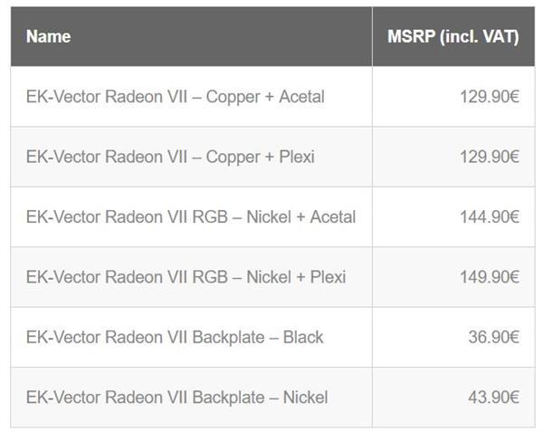 EK Water Blocks带来专为Radeon VII显卡设计的水冷头