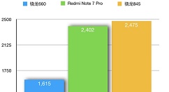 红米官方正式公开红米Note 7 Pro性能测试结果