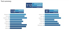 华为P30 Pro DxOMark成绩公开：综合得分112分