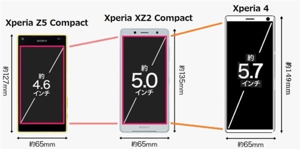 索尼Xperia 4被曝：采用21:9比例显示屏