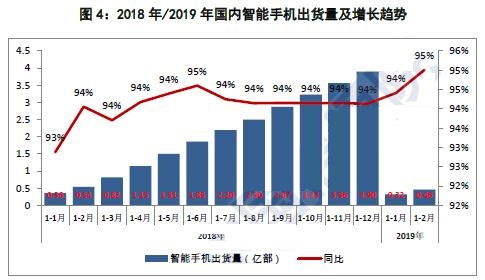 中国信通院：上个月国内手机出货量1451.1万部