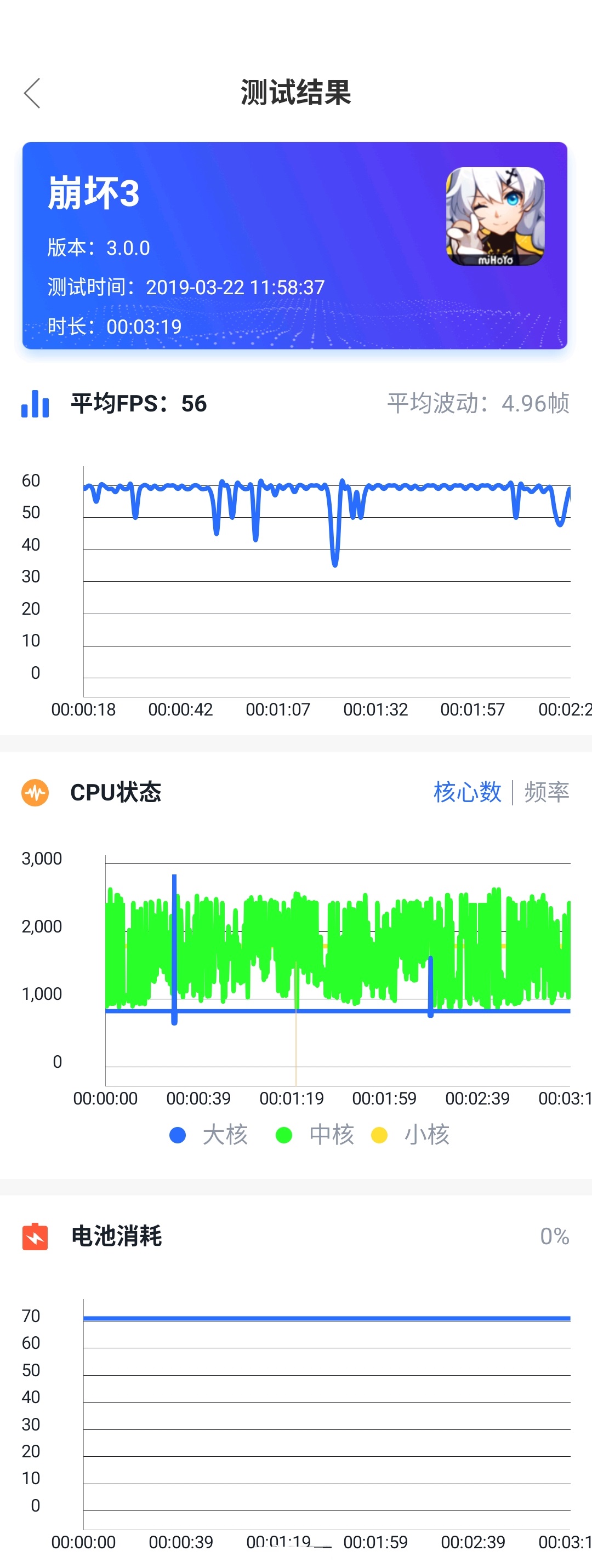 黑鲨2已更新开放了新的性能全开模式