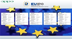 外媒：OPPO Reno系列共提供5个型号