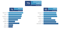 索尼XZ3拍照成绩公开：76分