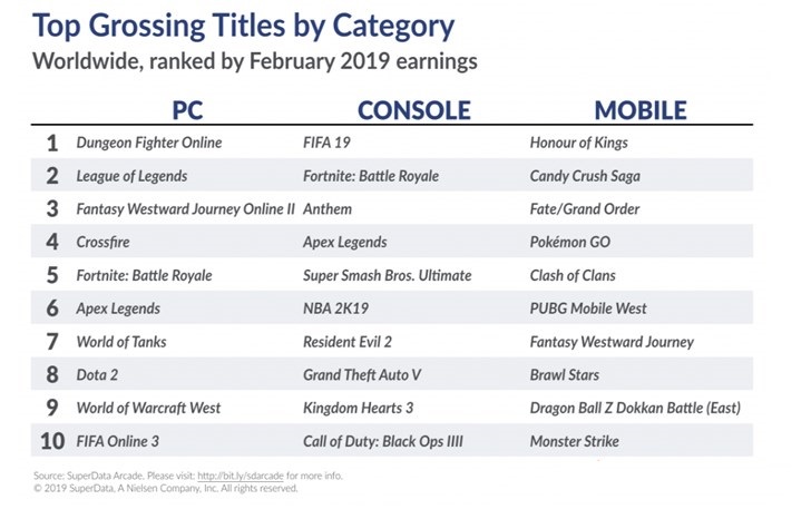 《APEX英雄》总营收达到了9200万美元