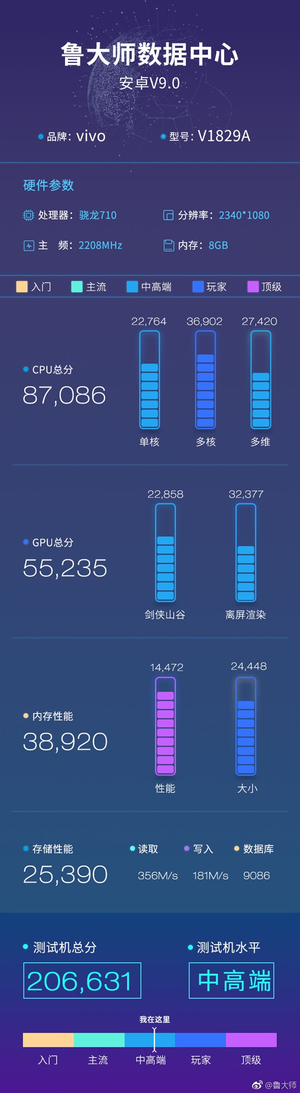 vivo X27配置被爆：搭载骁龙710