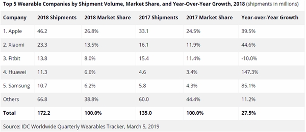 小米手环4已确认：今年会上线