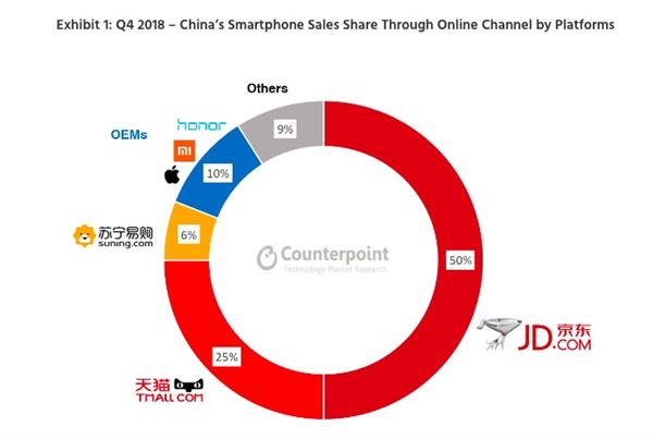 AirPods新品京东上线1小时，销量环比日均增24倍