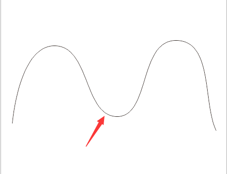 cdr打造曲线文字路径的操作流程