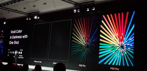 华为P30 Pro相机规格公开：潜望式10倍无损变焦