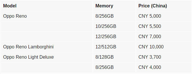 OPPO Reno 5G 兰博基尼限量版或将上线！