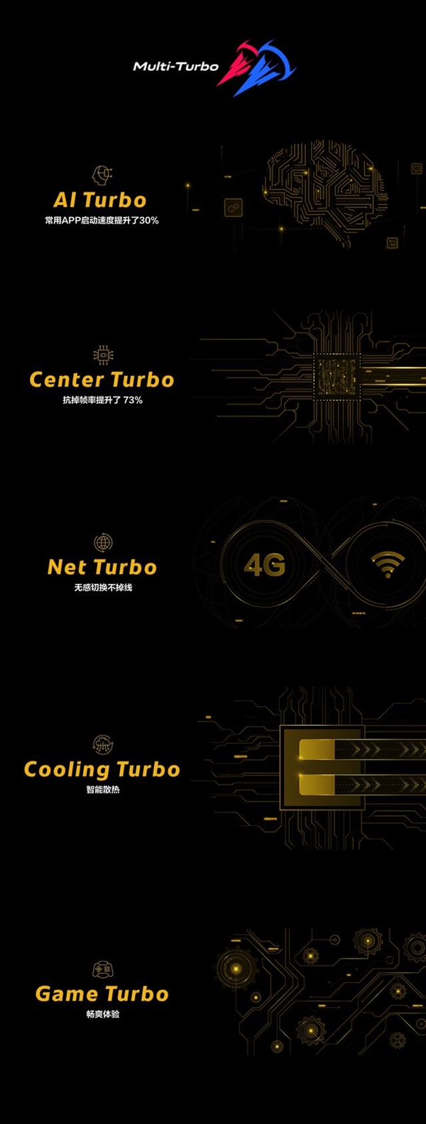 iQOO手机终于亮相：全系标配屏幕指纹