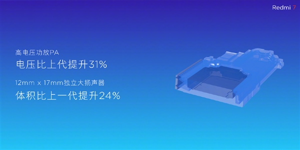红米7正式露面：插卡待机达到400小时