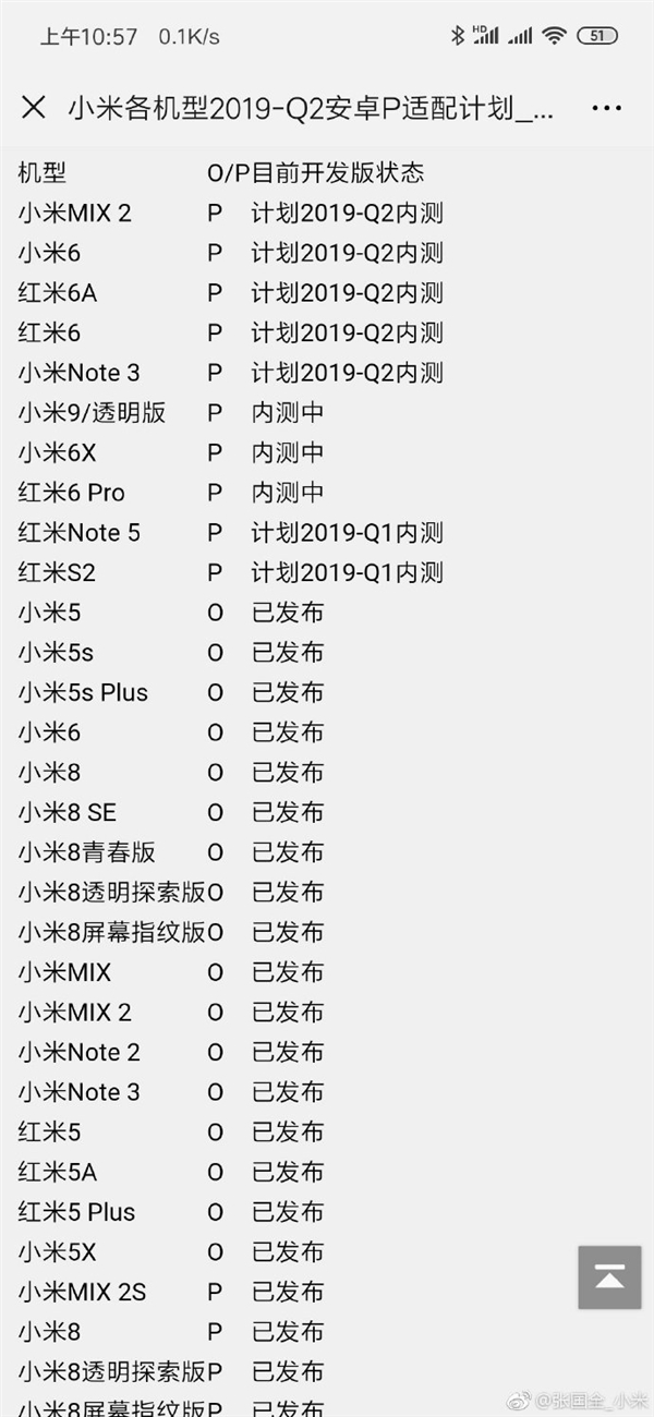 小米这些机型打算在今年Q2进行Android P内测