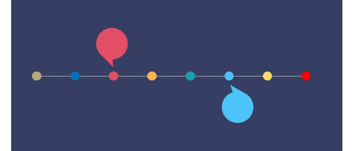 PPT制作“逗号”时间线的具体操作