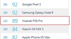 DxOMark公布华为P30 Pro前置相机评分：89分