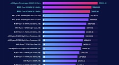 鲁大师介绍今年Q1消费级PC处理器的排名情况