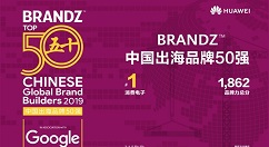 中国出海品牌50强排名情况公开：华为夺冠军