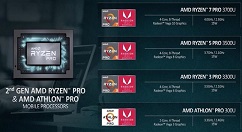 AMD正式带来第二代锐龙PRO、速龙PRO商用处理器
