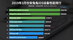 安兔兔公开3月份iOS性能排名情况