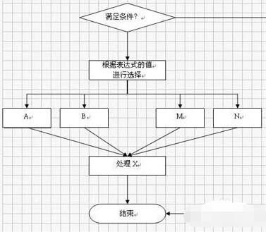 wps制作树状图的操作流程介绍