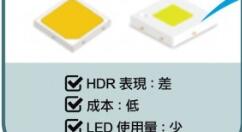 今年底 Mini LED背光可能用于液晶电视