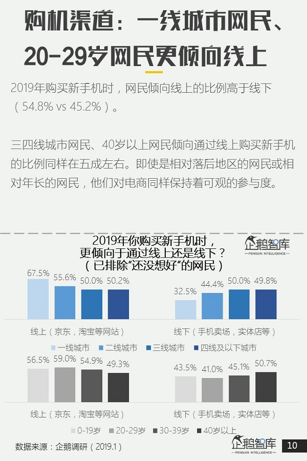 企鹅智库报告：智能手机品牌华为人气最高、小米苹果次之