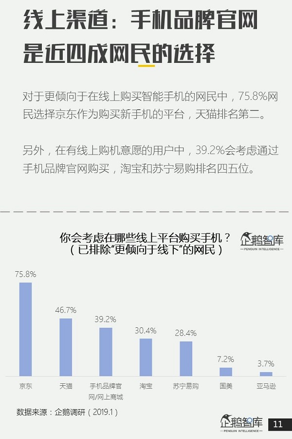 企鹅智库报告：智能手机品牌华为人气最高、小米苹果次之