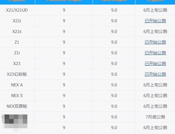 vivo发布Funtouch OS 9升级计划 当前有五款机型已进行公测