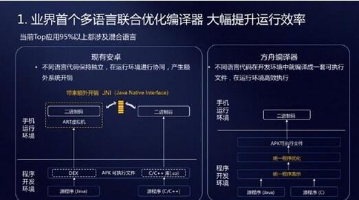 荣耀V20设备会率先适配方舟编译器