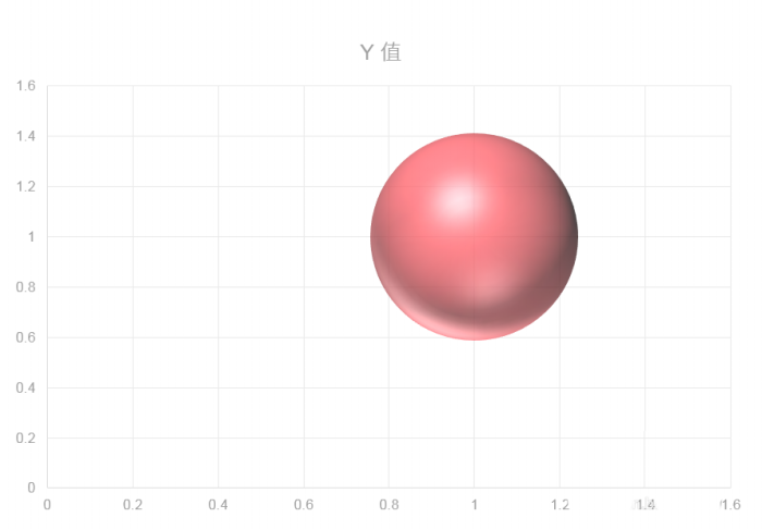 PPT做出三维立体质感球体的详细操作