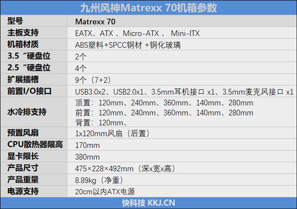 九州风神带来新款Matrexx 70中塔机箱