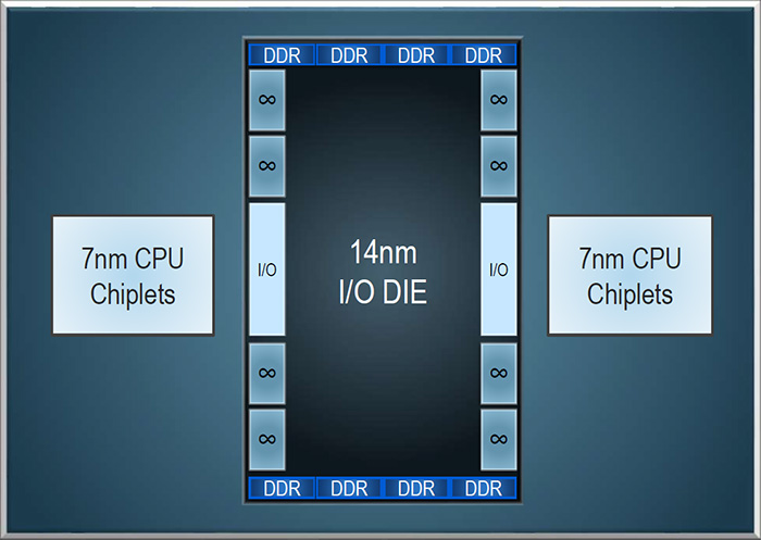 曝Zen 2处理器良率达70%以上
