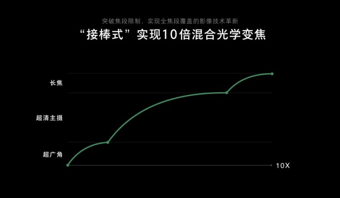 OPPO Reno系列今日正式开启预约活动！