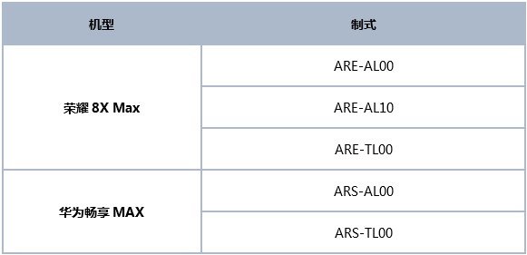 荣耀8X max、华为畅享Max P正式开始内测招募