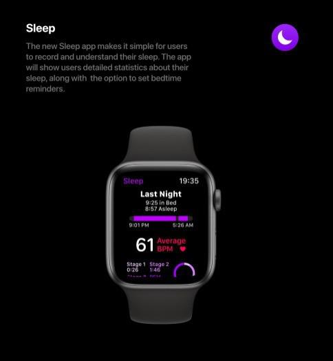苹果WatchOS 6 概念图展示