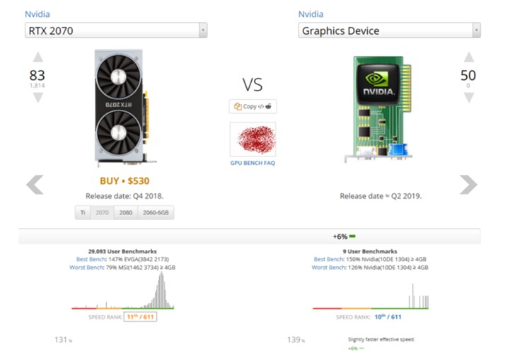 英伟达新款显卡正式亮相Userbench数据库