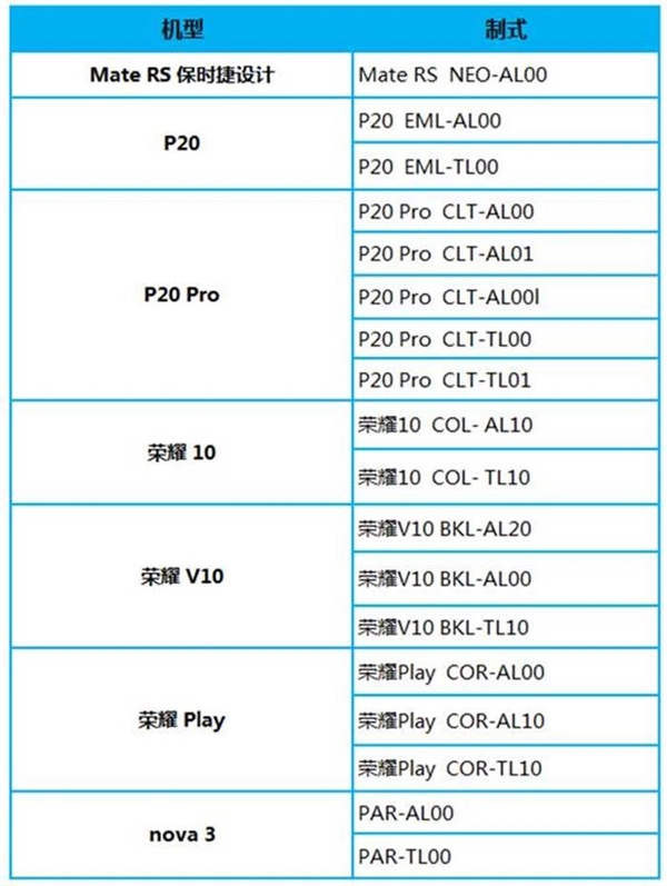官方确认：EMUI 9.1未来将有更多机型逐步升级