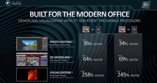 AMD正式带来第二代锐龙PRO、速龙PRO商用处理器