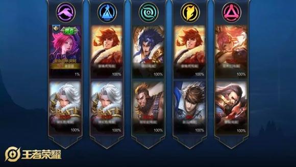 《王者荣耀》迎来“王者快跑”：全新玩法