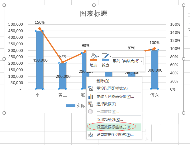 在EXCEL里为复合图表添加双坐标轴的操作流程