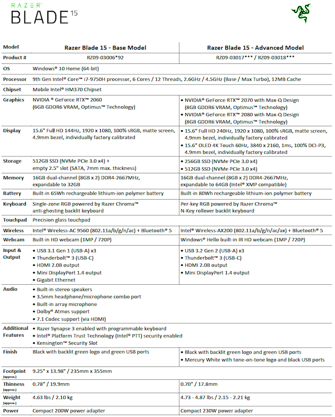 雷蛇推新一代 Blade 15 笔记本：4K OLED 屏幕