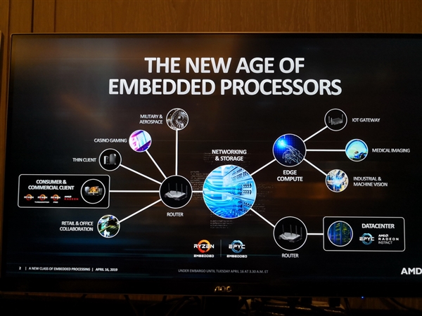 AMD发布全新一代锐龙Ryzen R1000嵌入式处理器