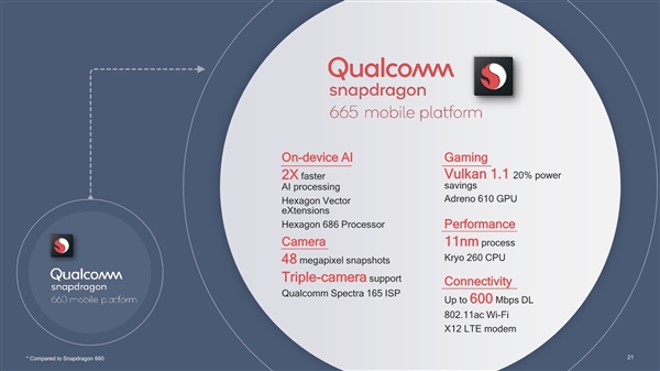 高通带来骁龙665、骁龙730：第一次采用8nm工艺