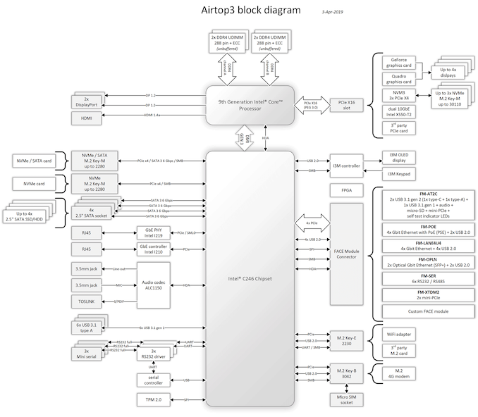 Conpulab推Airtop3无风扇迷你主机