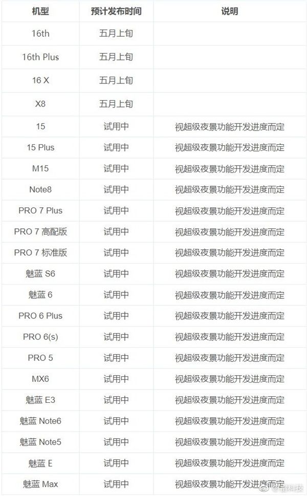 Flyme 7.3稳定版将推送： 覆盖22款老智能设备