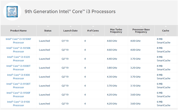 九代酷睿i3悄然解锁一项新技能 相当于曾经的i5