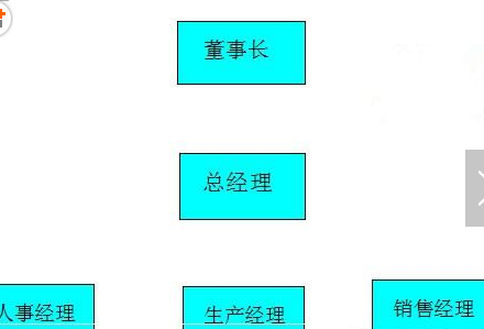 在WPS文字里插入结构图的操作步骤