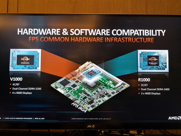 AMD发布全新一代锐龙Ryzen R1000嵌入式处理器